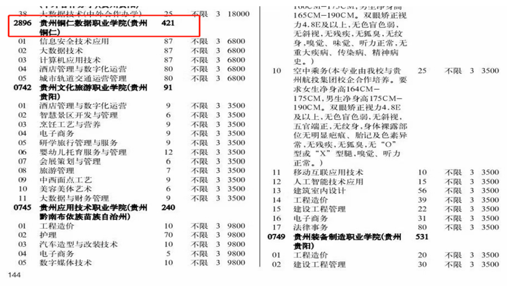 不朽情缘2023年高考报名指南-理工类.png